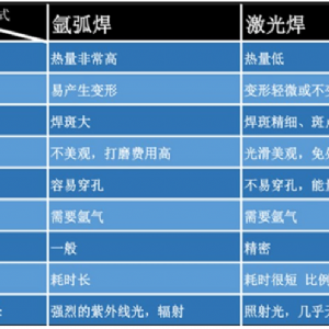 激光焊接機(jī)